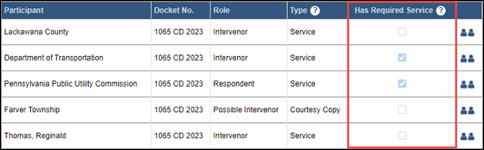 The Has Required Service column indicates whether service has been recorded for each participant.